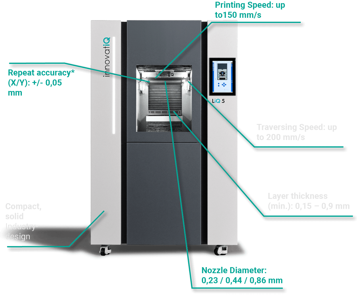 TecSpecsLiQ5_en3