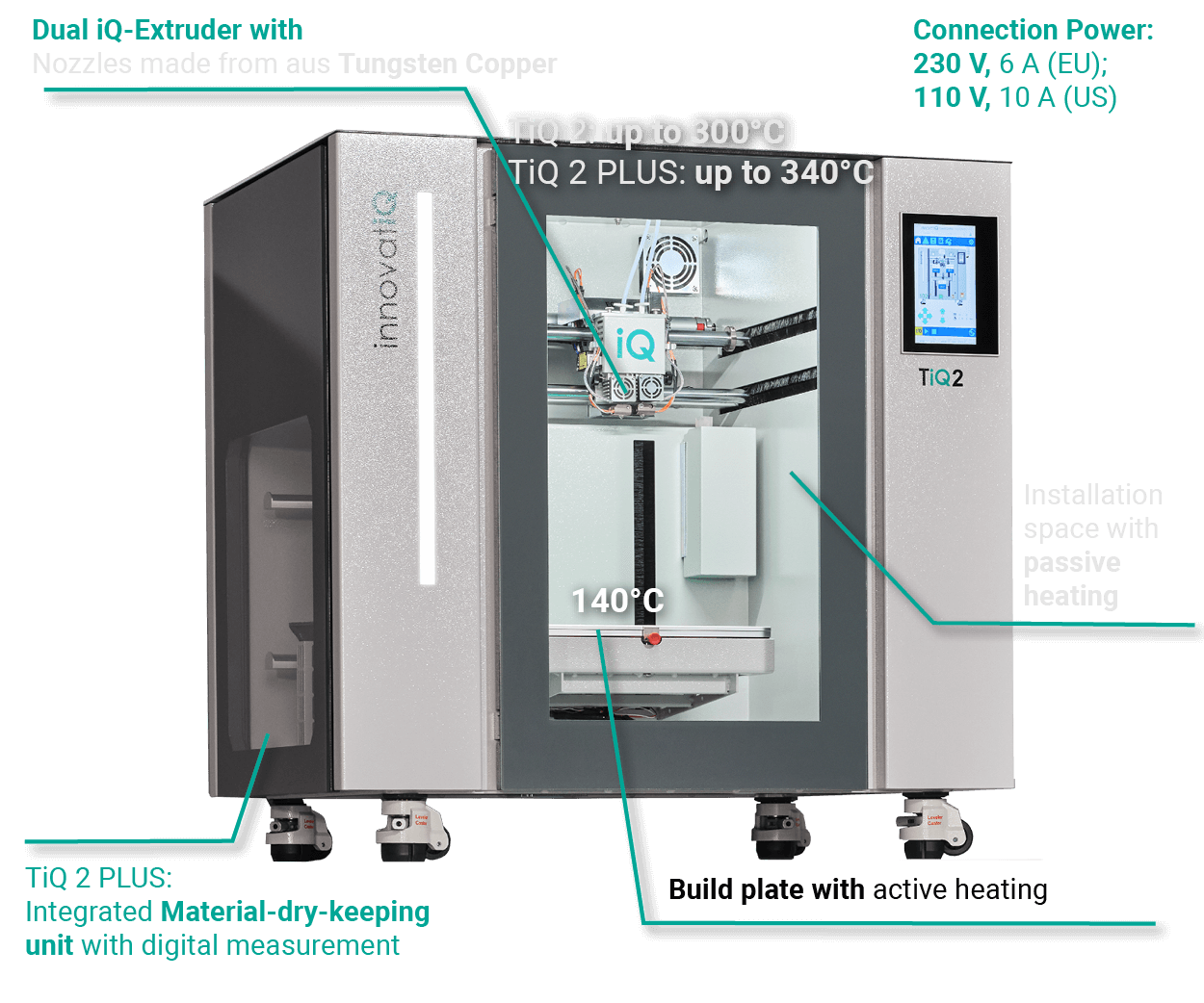 TecSpecsTiQ2_en2