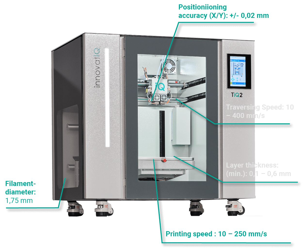 TecSpecsTiQ2_en3