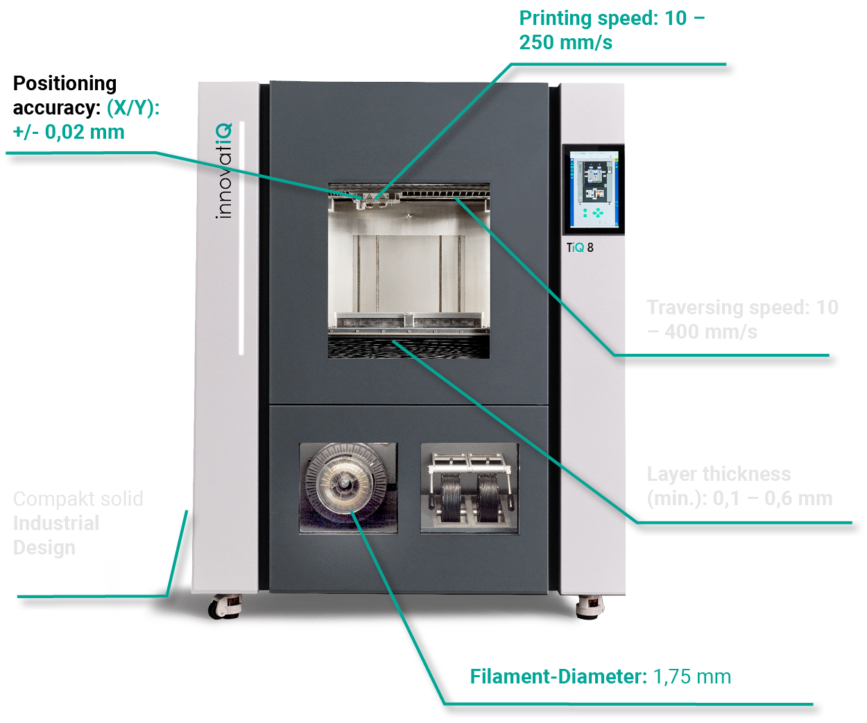 TecSpecsTiQ8_en3