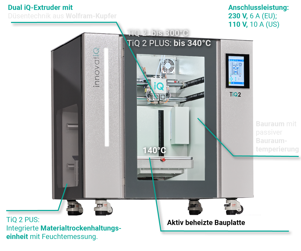 TecSpecsTiQ22